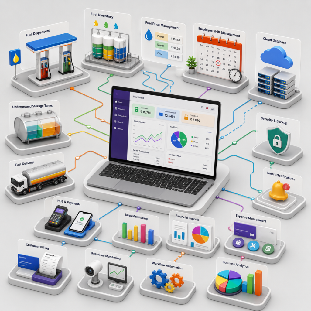 Petrol Pump Management Software